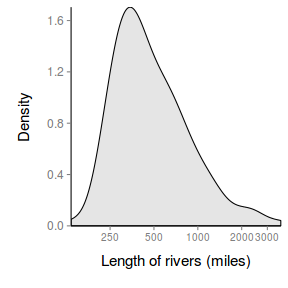 plot of chunk ggplotDensityPlain2