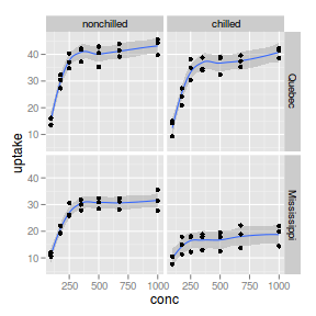 plot of chunk ggplotFacetGrid