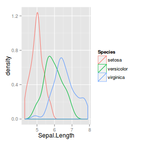 plot of chunk ggplotFactorialDensity