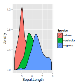 plot of chunk ggplotFactorialDensity2