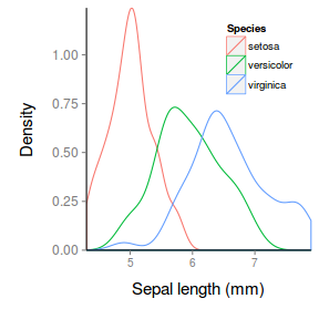 plot of chunk ggplotFactorialDensityPlain1