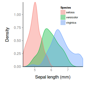 plot of chunk ggplotFactorialDensityPlain2