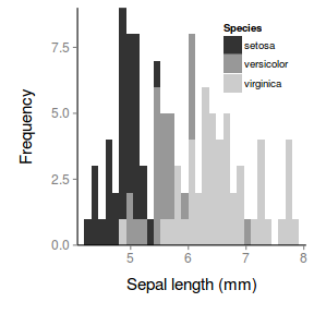 plot of chunk ggplotFactorialHistPlain1