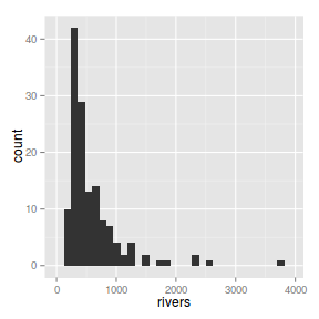 plot of chunk ggplotHist