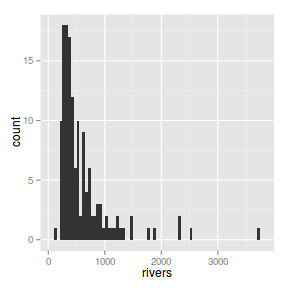 plot of chunk ggplotHist4