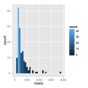 plot of chunk ggplotHist6