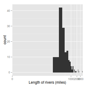 plot of chunk ggplotHist8