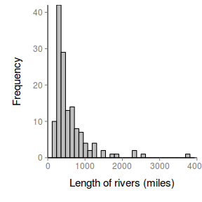 plot of chunk ggplotHistPlain