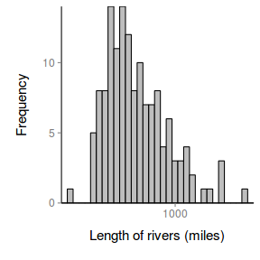 plot of chunk ggplotHistPlain3