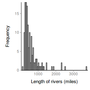 plot of chunk ggplotHistPlain4