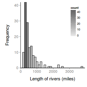 plot of chunk ggplotHistPlain6