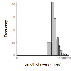 plot of chunk ggplotHistPlain8