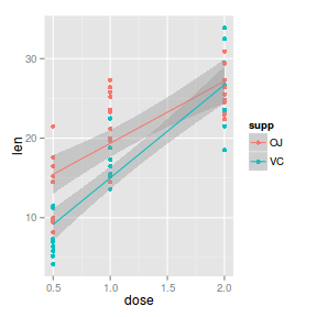 plot of chunk ggplotInteractionPlot