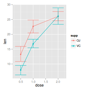 plot of chunk ggplotInteractionPlot2