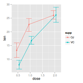 plot of chunk ggplotInteractionPlot4