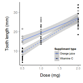 plot of chunk ggplotInteractionPlotPlain