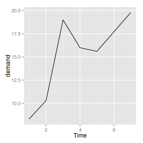 plot of chunk ggplotLine