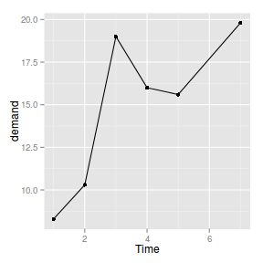 plot of chunk ggplotLine2