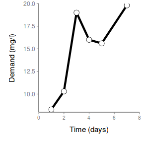 plot of chunk ggplotLinePlain2