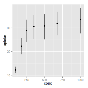 plot of chunk ggplotMeansPlot