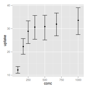 plot of chunk ggplotMeansPlot2