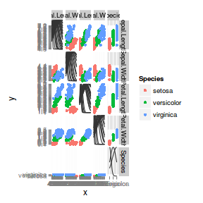 plot of chunk ggplotPlotmatrix