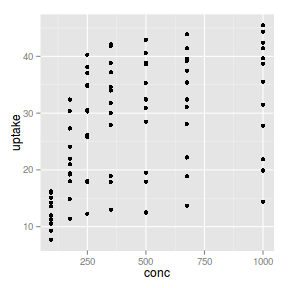 plot of chunk ggplotScatterplotGAM