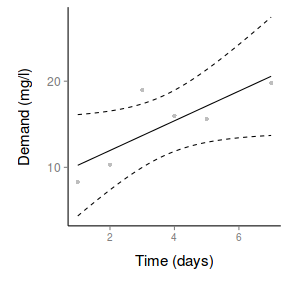 plot of chunk ggplotScatterplotLinearPlain