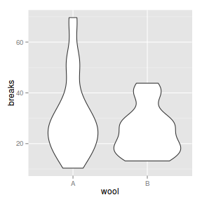 plot of chunk ggplotViolinPlot