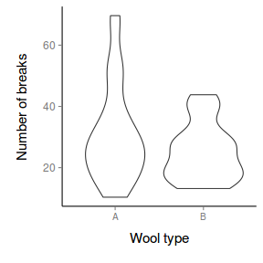 plot of chunk ggplotViolinPlotPlain