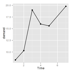 plot of chunk plotGgplot