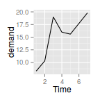 plot of chunk plotGgplotCoordCartesian