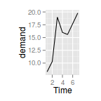 plot of chunk plotGgplotCoordEqual