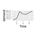 plot of chunk plotGgplotCoordFixed