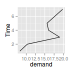 plot of chunk plotGgplotCoordFlip