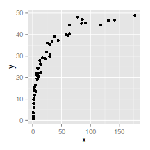 plot of chunk plotGgplotCoordLinear