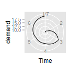 plot of chunk plotGgplotCoordPolar