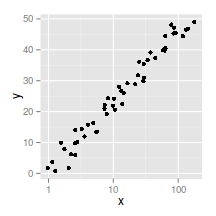 plot of chunk plotGgplotCoordScale