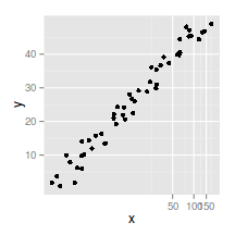 plot of chunk plotGgplotCoordTrans