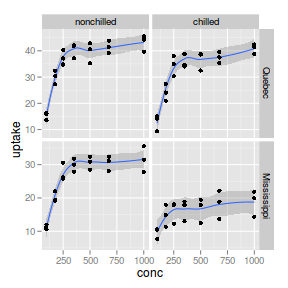 plot of chunk plotGgplotFacetGridFree