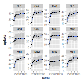 plot of chunk plotGgplotFacetWrapFree