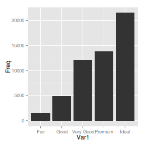 plot of chunk plotGgplotGeomIdentity