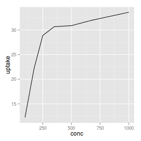 plot of chunk plotGgplotGeomLineSummary