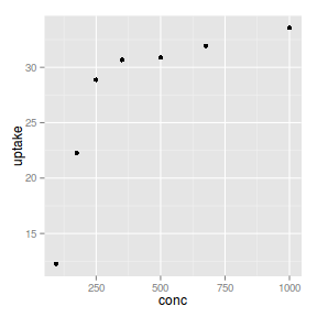 plot of chunk plotGgplotGeomPointSummary