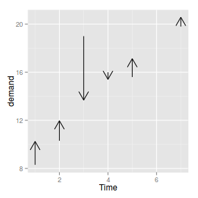 plot of chunk plotGgplotGeomSegment1