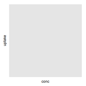 plot of chunk plotGgplotGeomSmoothGAM