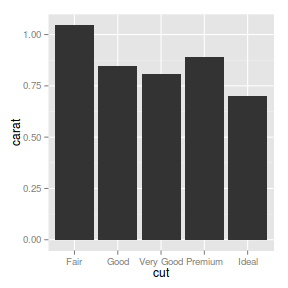 plot of chunk plotGgplotGeomSummary