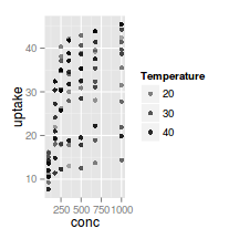 plot of chunk plotGgplotScaleAlphaContinuous