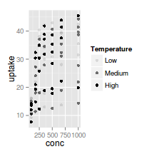 plot of chunk plotGgplotScaleAlphaDiscrete