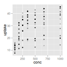 plot of chunk plotGgplotScaleAlphaIdentity